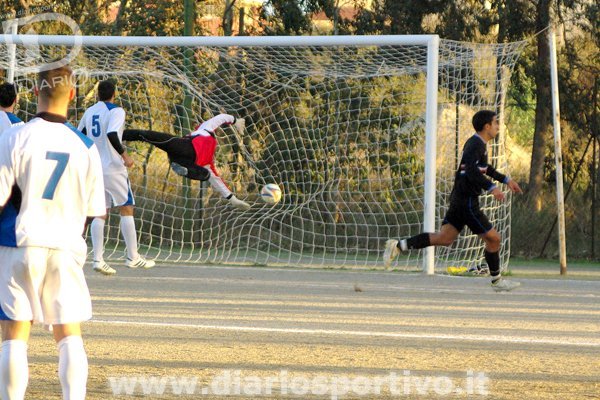 Il pallone oltrepassa la linea